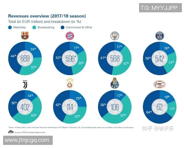 全球足球明星薪水揭秘各大联赛收入对比分析